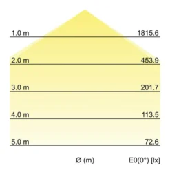 BRUMBERG Sunny Mini LED-kattovalaisin RC CCT valkoinen