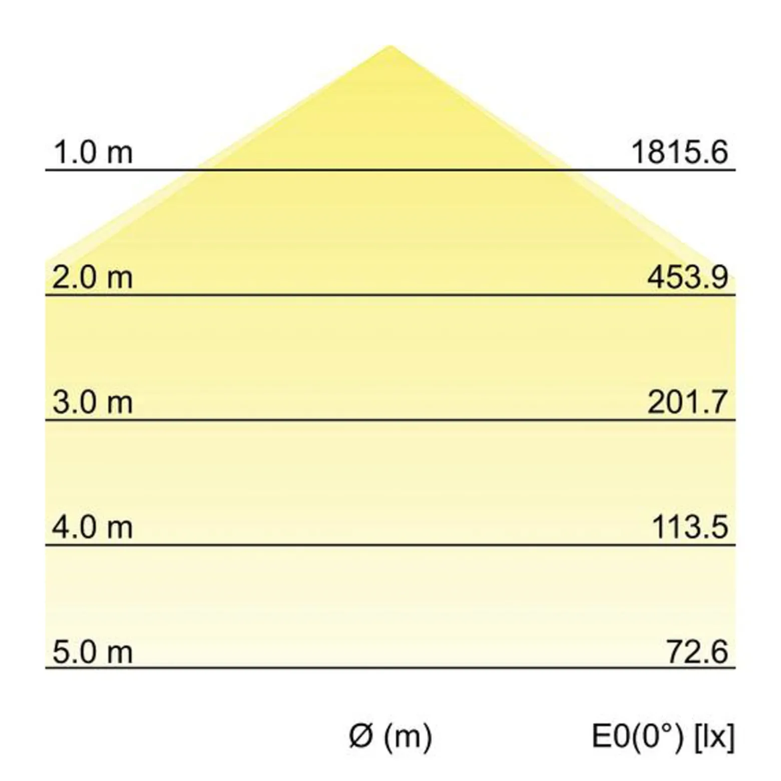 BRUMBERG Sunny Mini LED-kattovalaisin RC CCT valkoinen