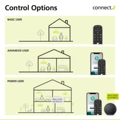EGLO connect-z E27 ST64 lamppu 6W 806lm 4000K