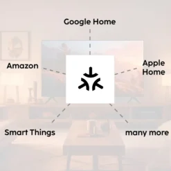 Hama Smart Home Hub ohjauskeskus WLAN ZigBee Matter Thread valkoinen