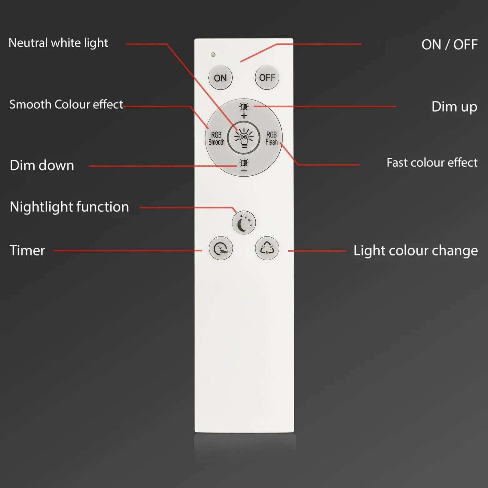 LED-kattovalaisin B smart RGBW himmennettävä valkoinen Ø 42 cm