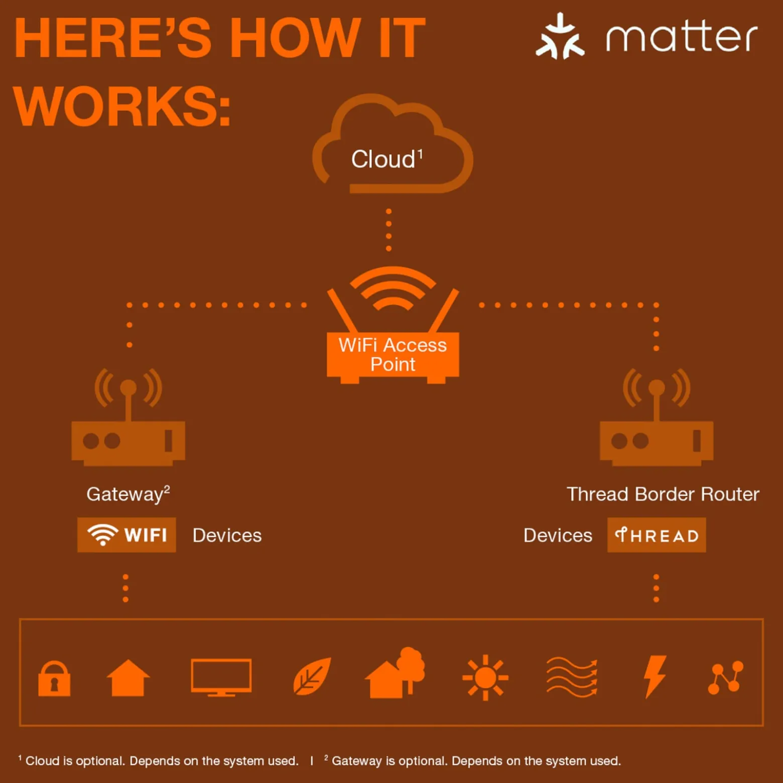 OSRAM SMART+ WiFi LED-nauha jatke 1 m CCT RGB mattapintainen