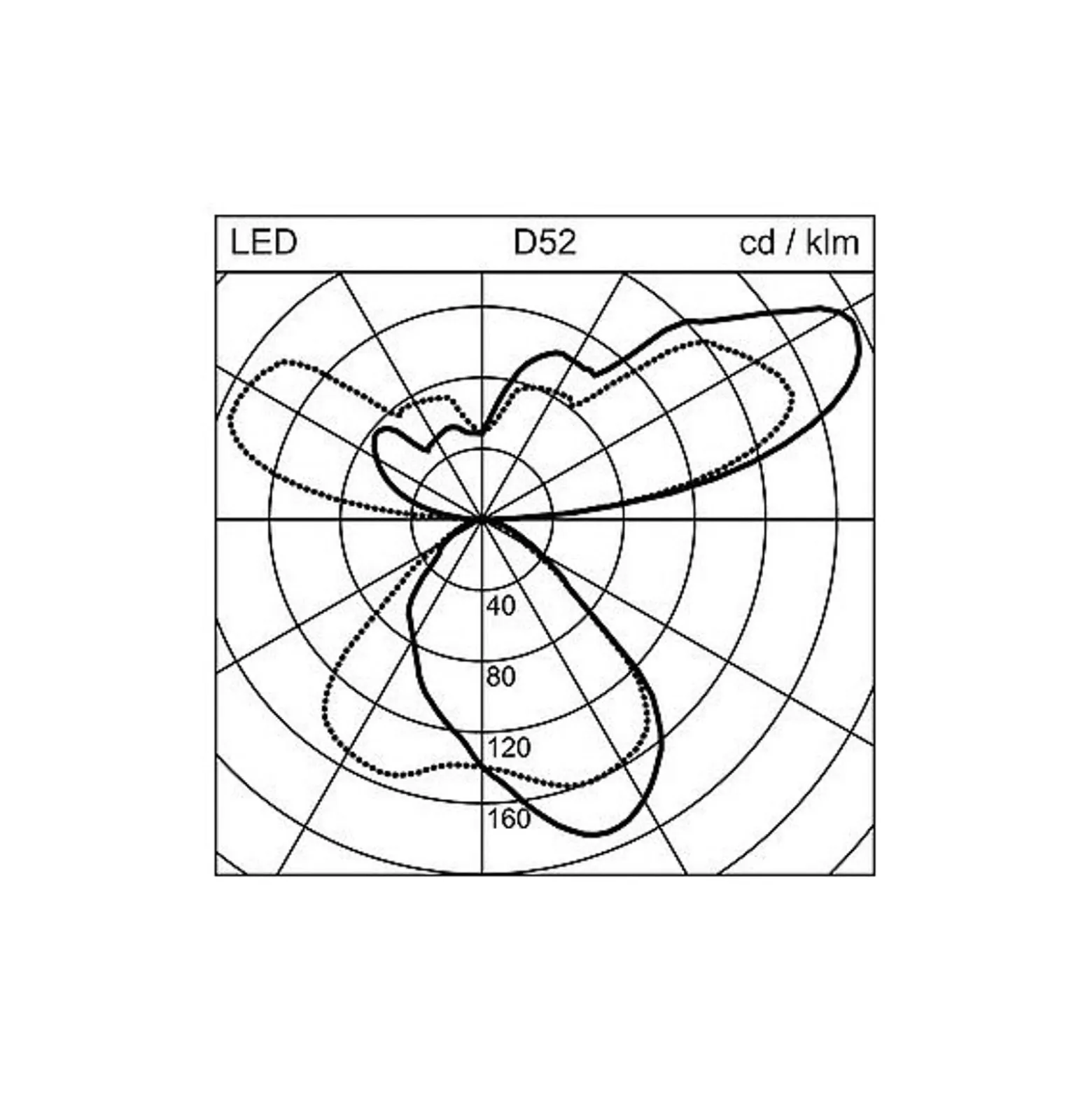 Regent Lighting Lightpad LED 2x jalka, keski hopea