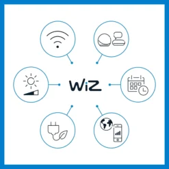 WiZ LED-kohdevalo Ground-aloituspakkaus, tupla