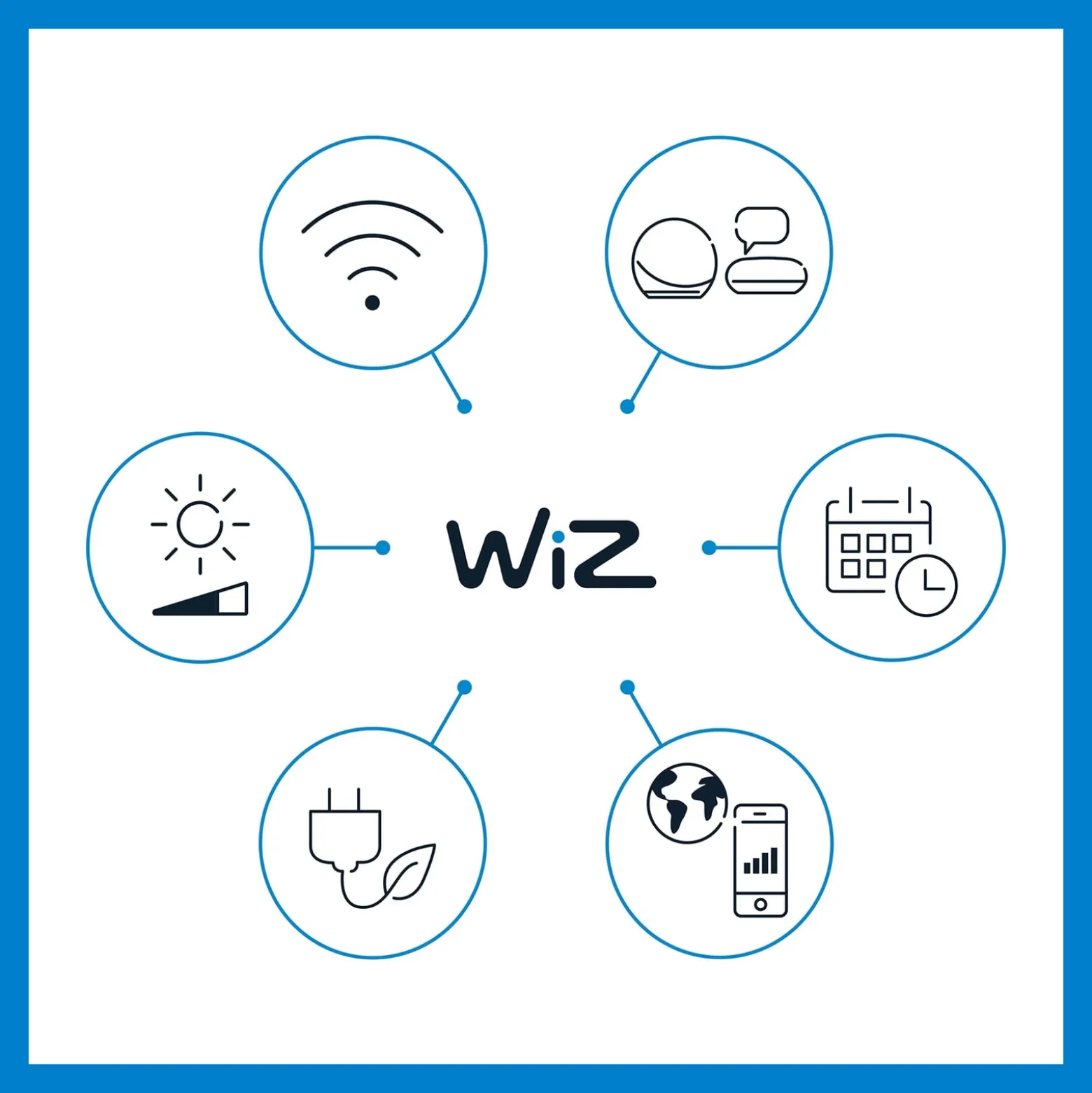 WiZ LED-kohdevalo Ground-aloituspakkaus, tupla